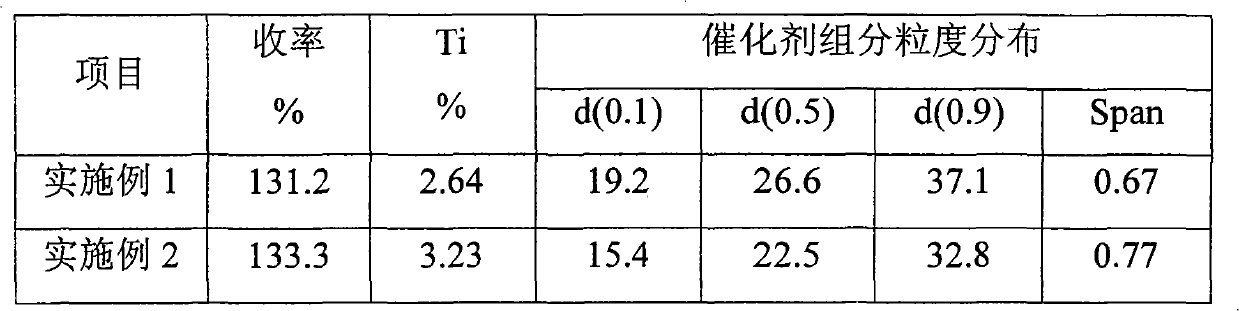 Preparation method of catalyst component for olefin polymerization and catalyst