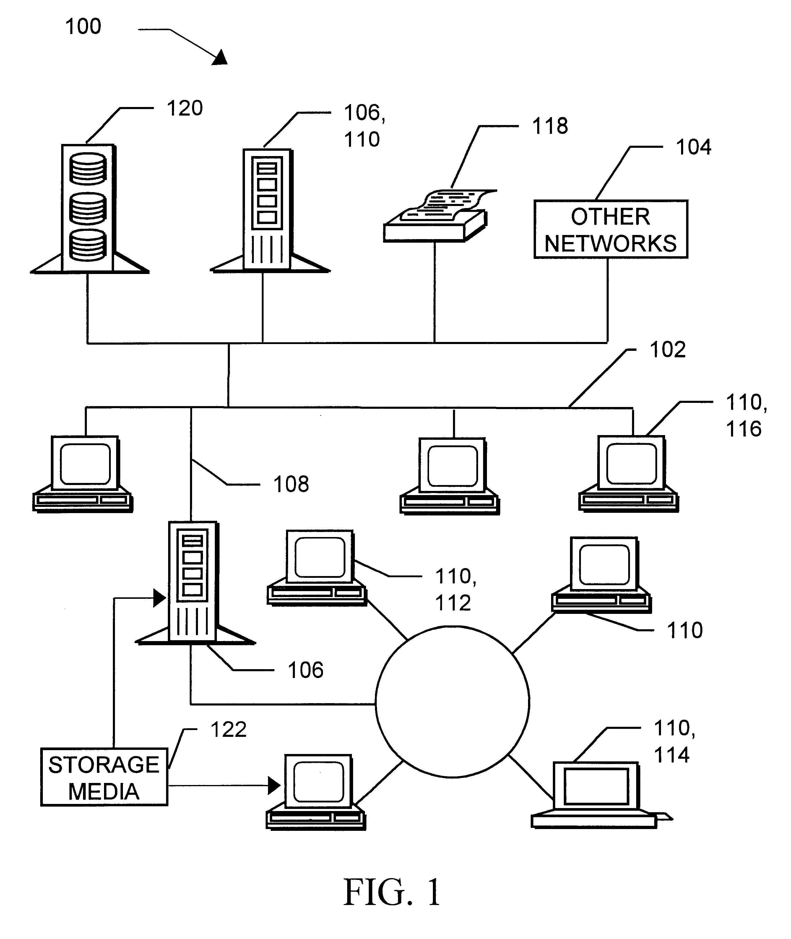 Task distribution