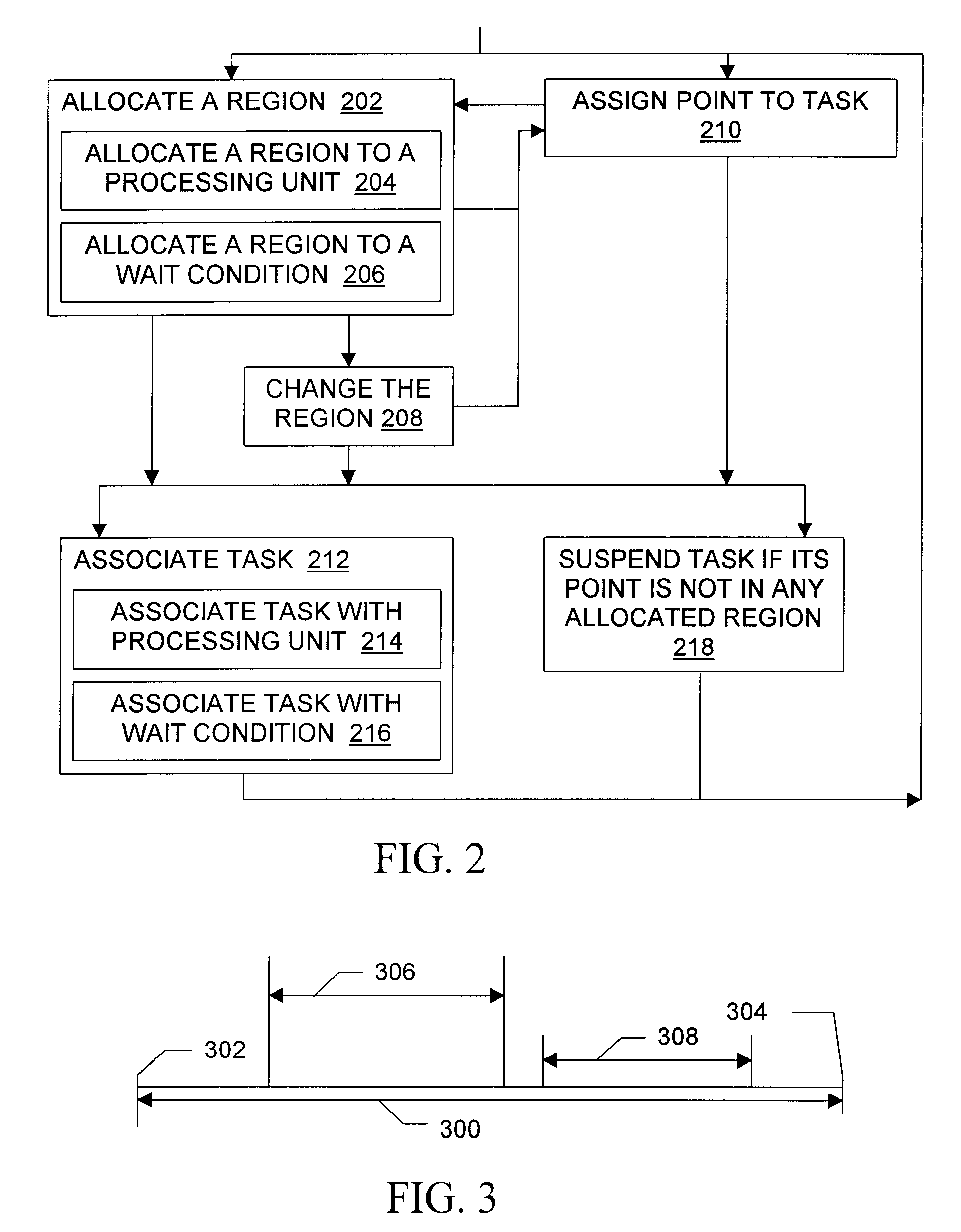 Task distribution