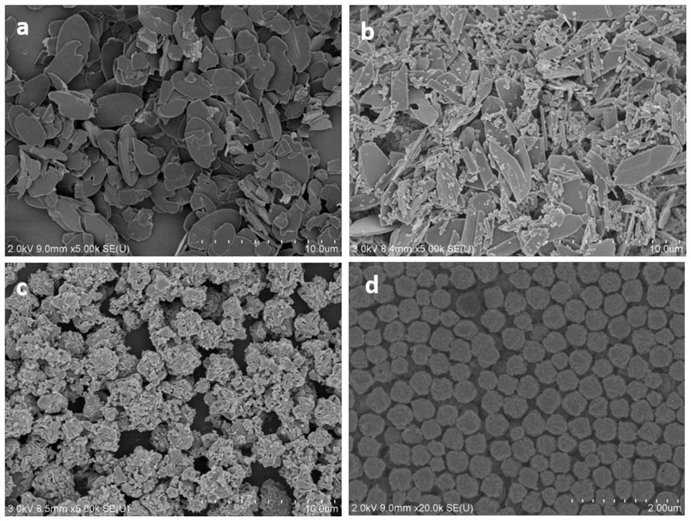 A kind of preparation method for mof crystal transformation