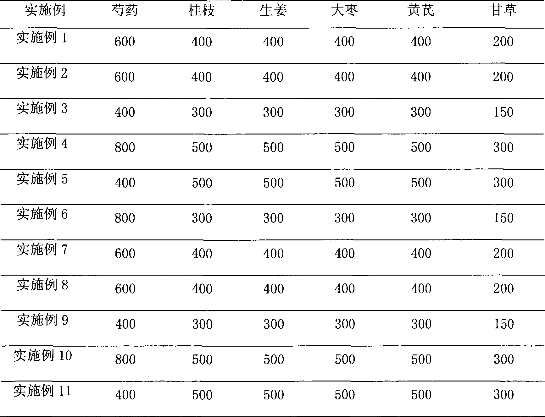 Preparation method of traditional Chinese medicine preparation