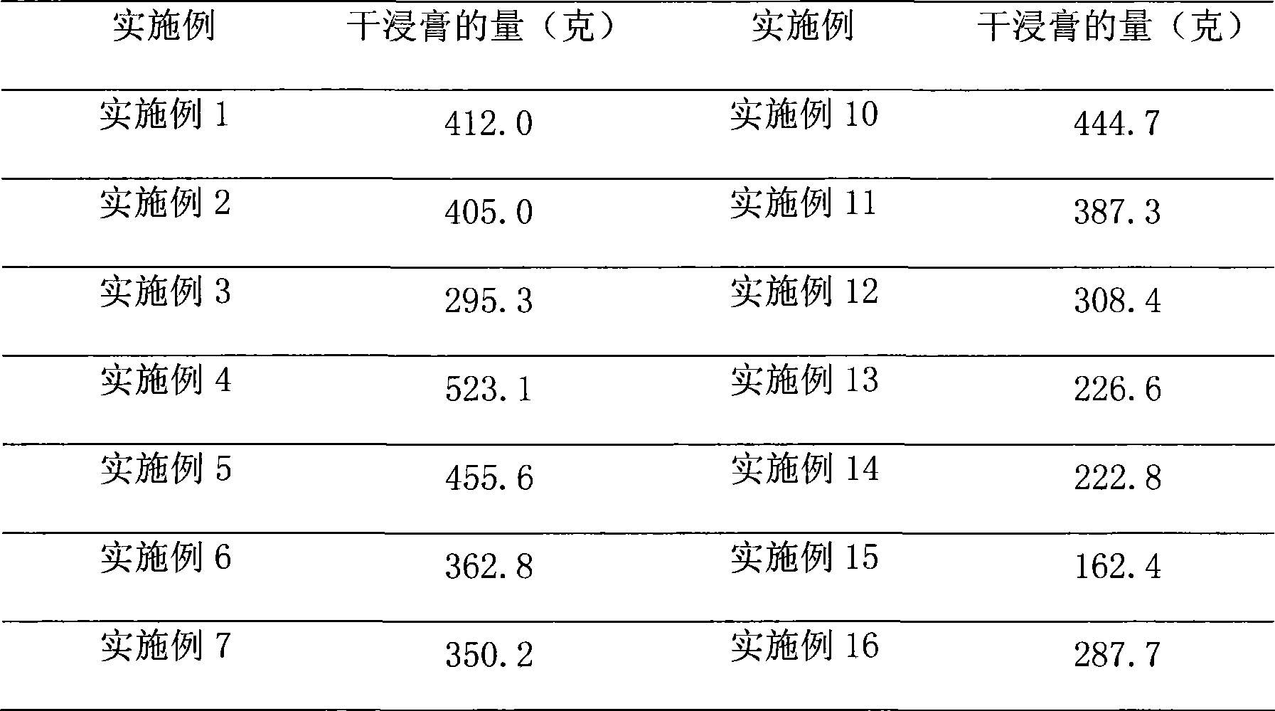 Preparation method of traditional Chinese medicine preparation