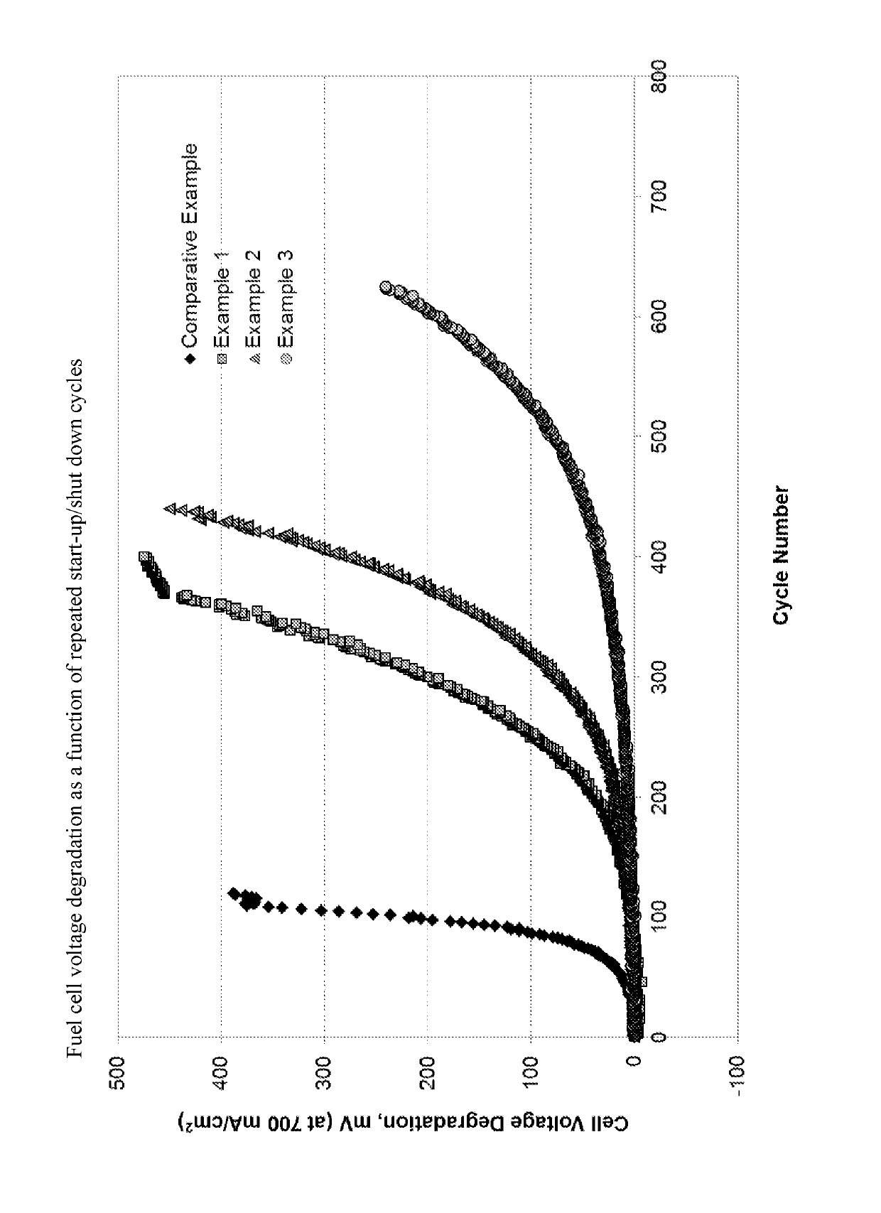 Membrane electrode assembly