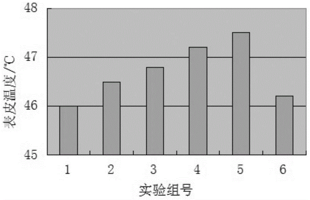 Selection method for epoxy mud thickness during measurement of cable skin temperatures