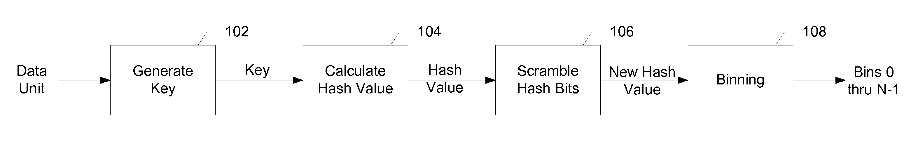 Traffic distribution techniques