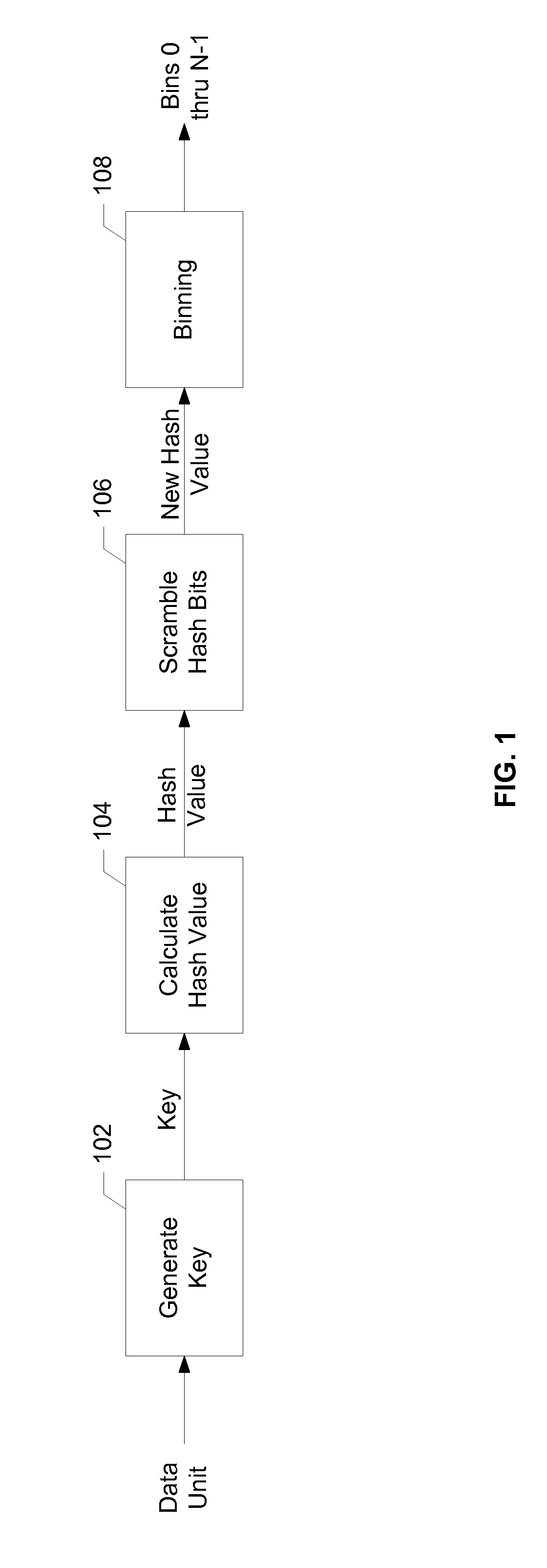 Traffic distribution techniques