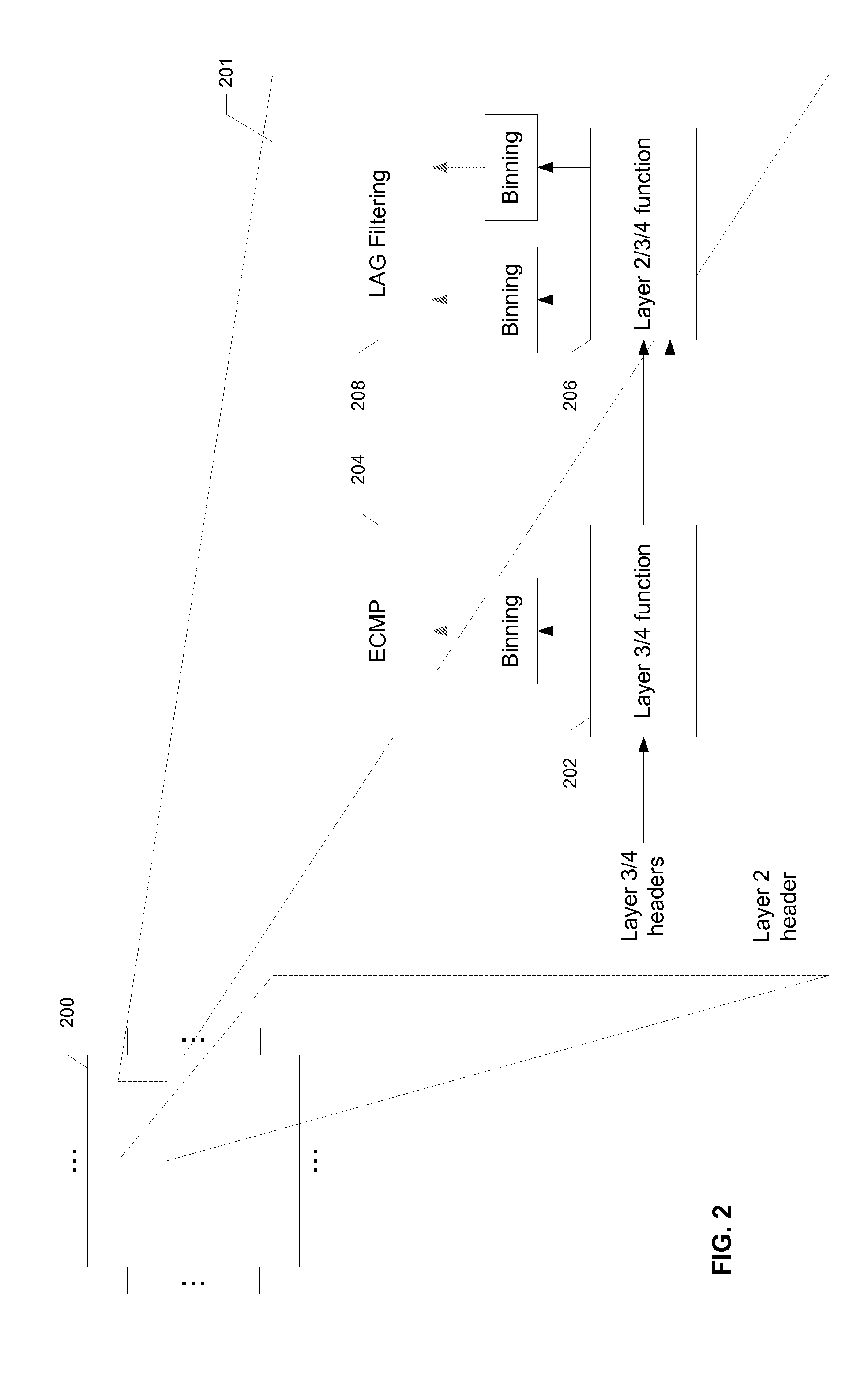 Traffic distribution techniques