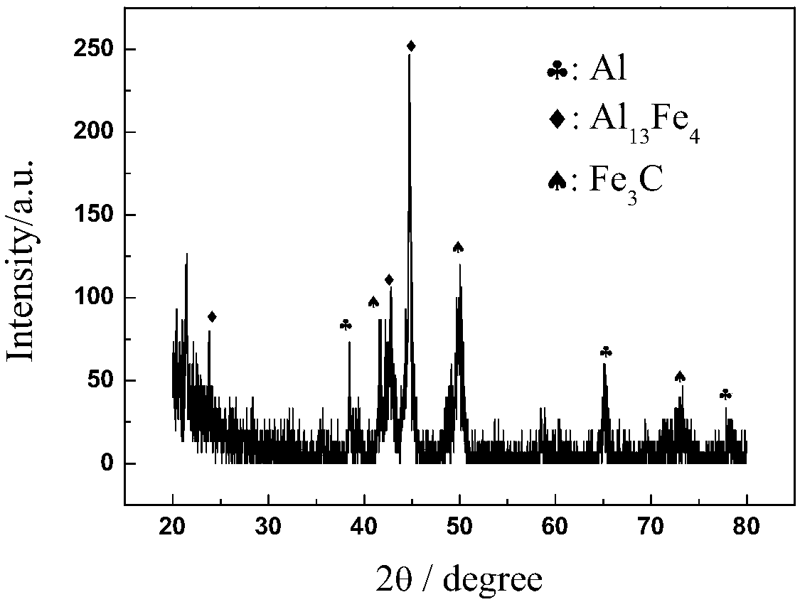 A kind of preparation method of surface modification layer of iron-containing aluminum intermetallic compound