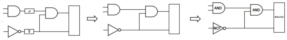 Superconducting integrated circuit layout optimization method and device, storage medium, and terminal