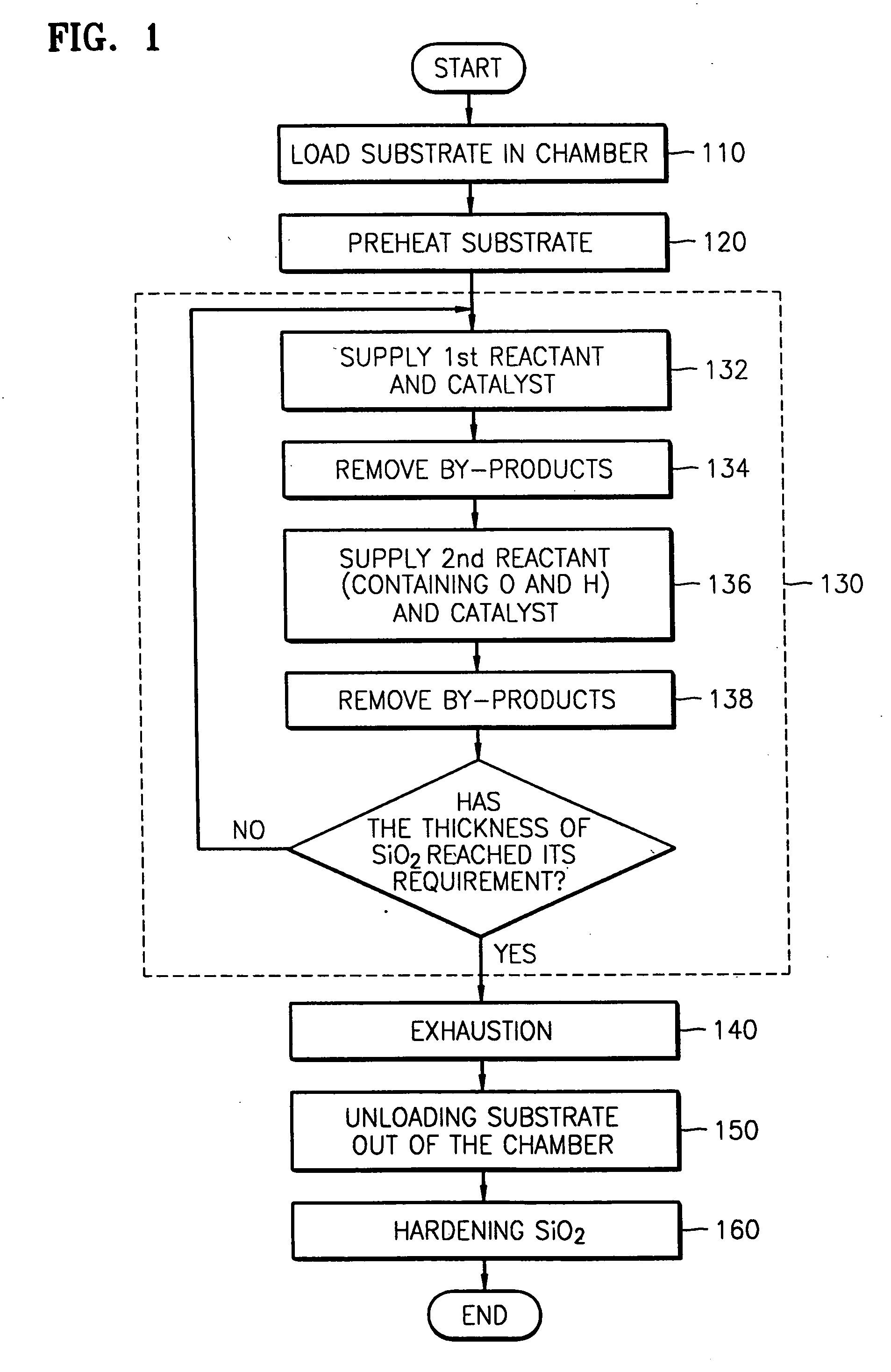 Semiconductor device with silicon dioxide layers formed using atomic layer deposition