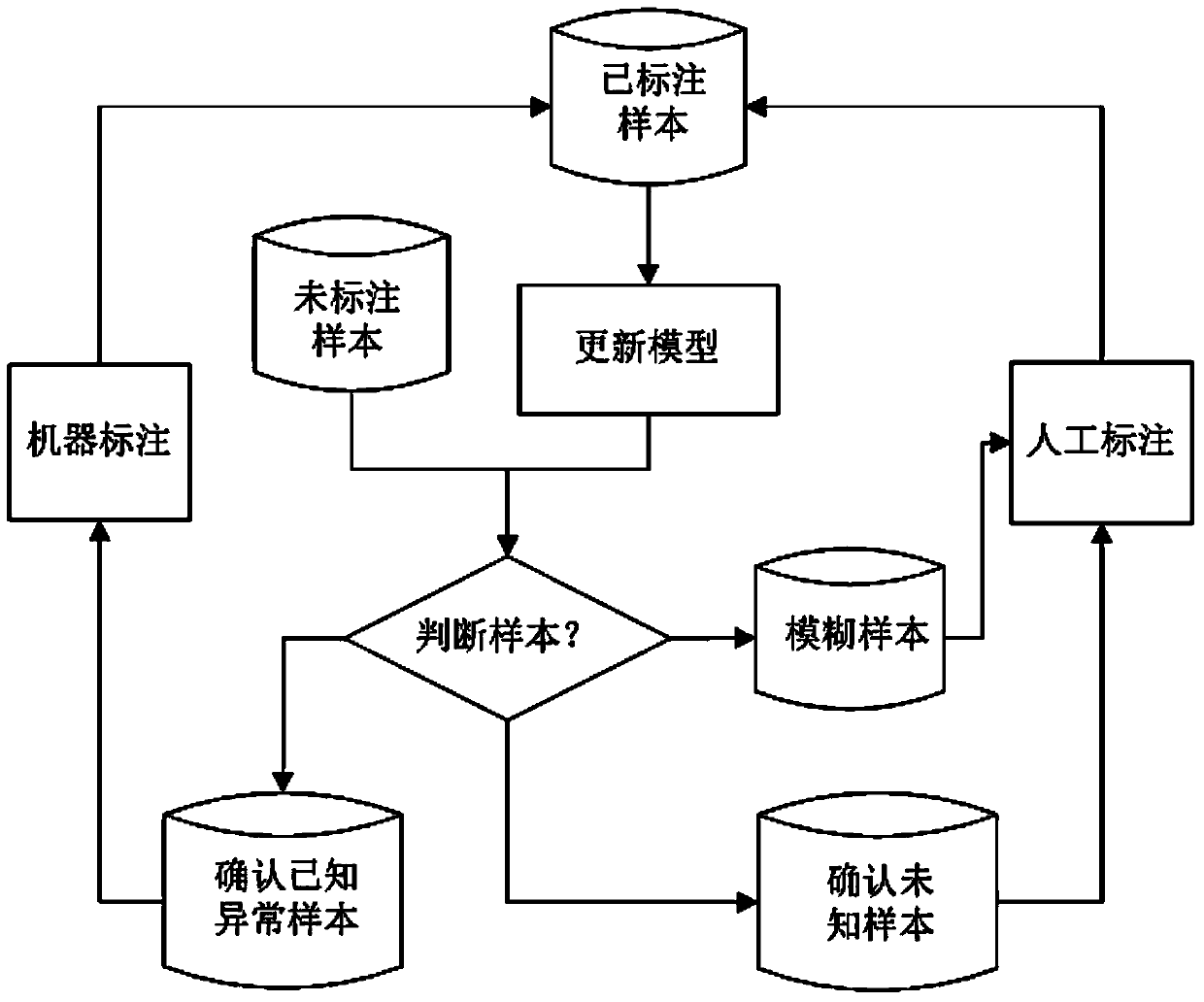 Video streaming anomalous event detecting method based on measure query entropy