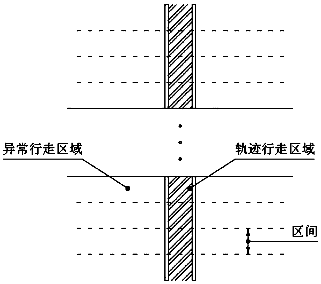 Industrial personal computer control system with moving track measurement and control function