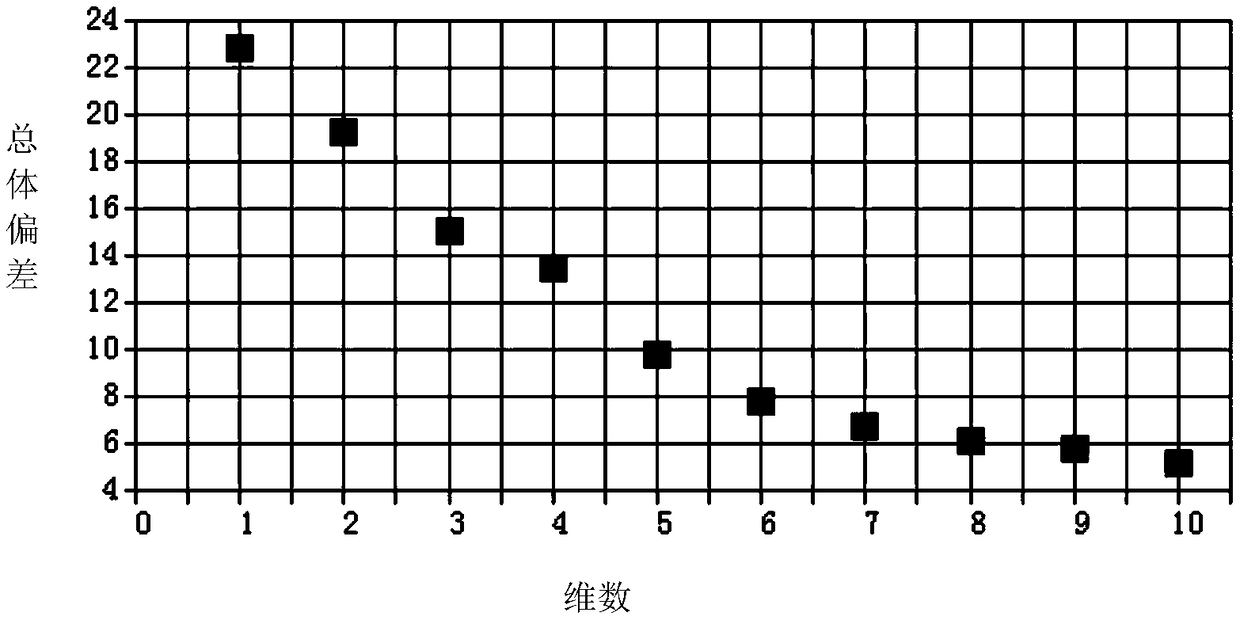 Method for detecting tanshinone components, and application thereof