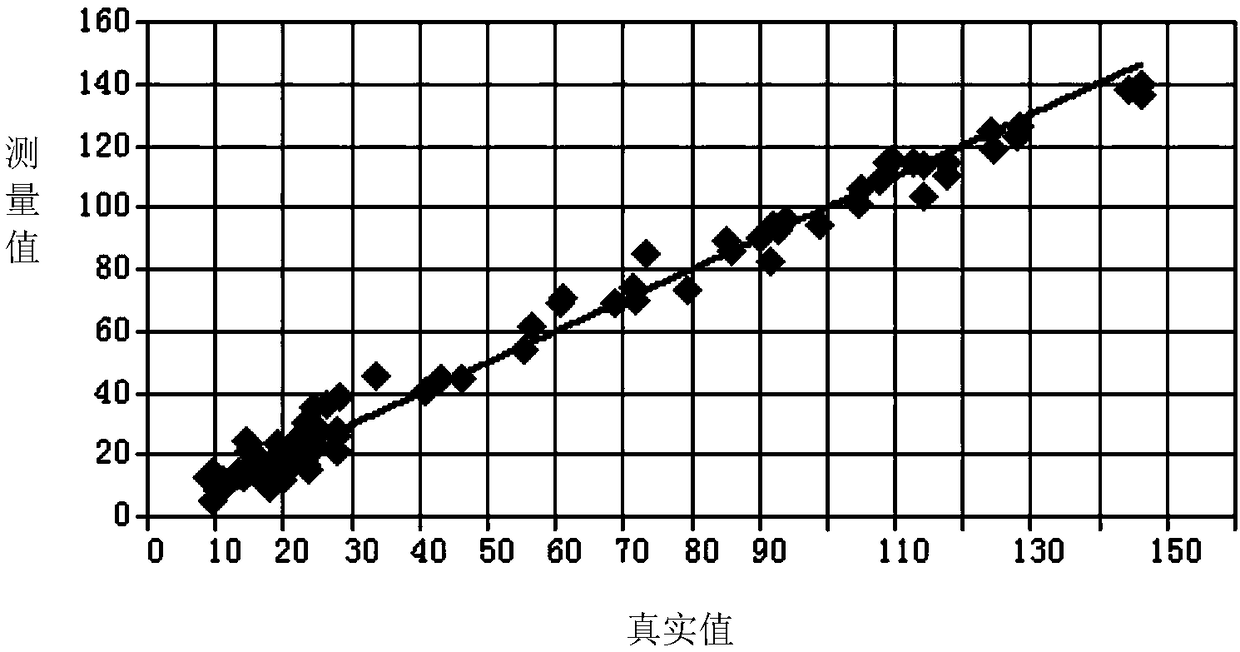 Method for detecting tanshinone components, and application thereof