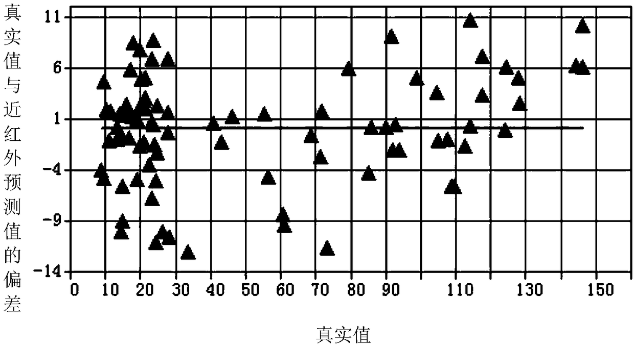 Method for detecting tanshinone components, and application thereof