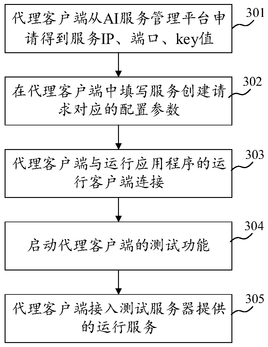 Application program control method, device and equipment and readable storage medium