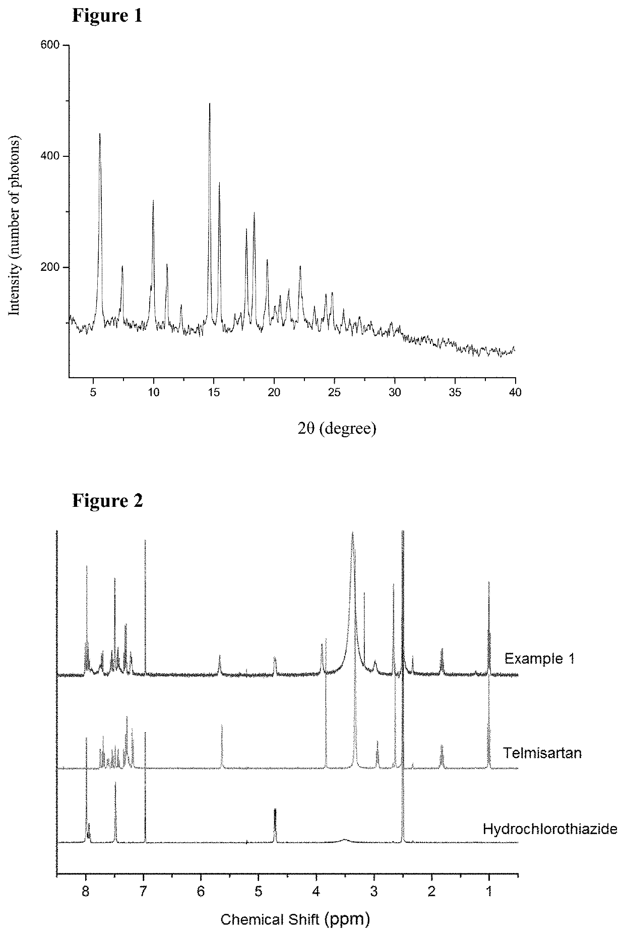 Cocrystal of Telmisartan and Hydrochlorothiazide