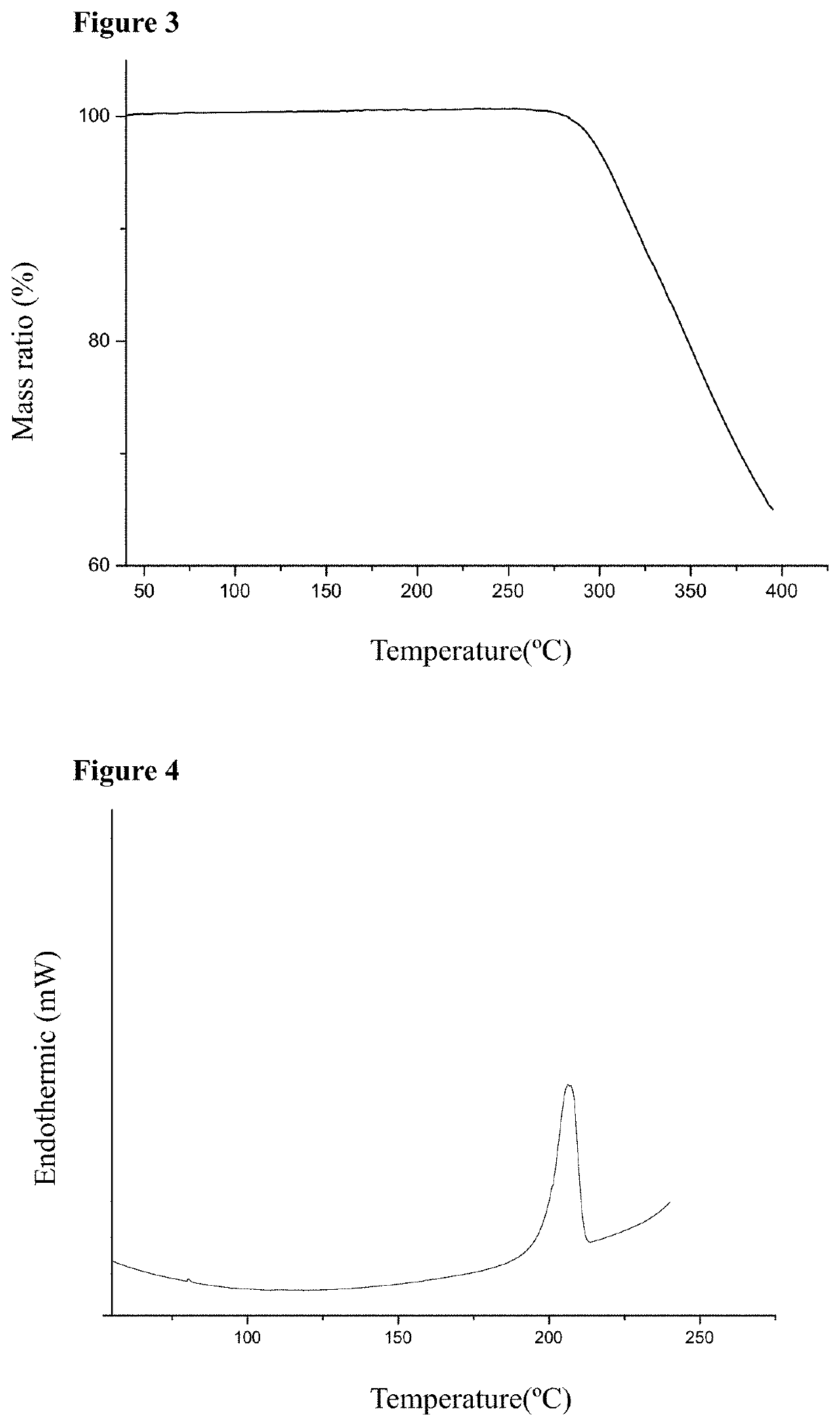 Cocrystal of Telmisartan and Hydrochlorothiazide