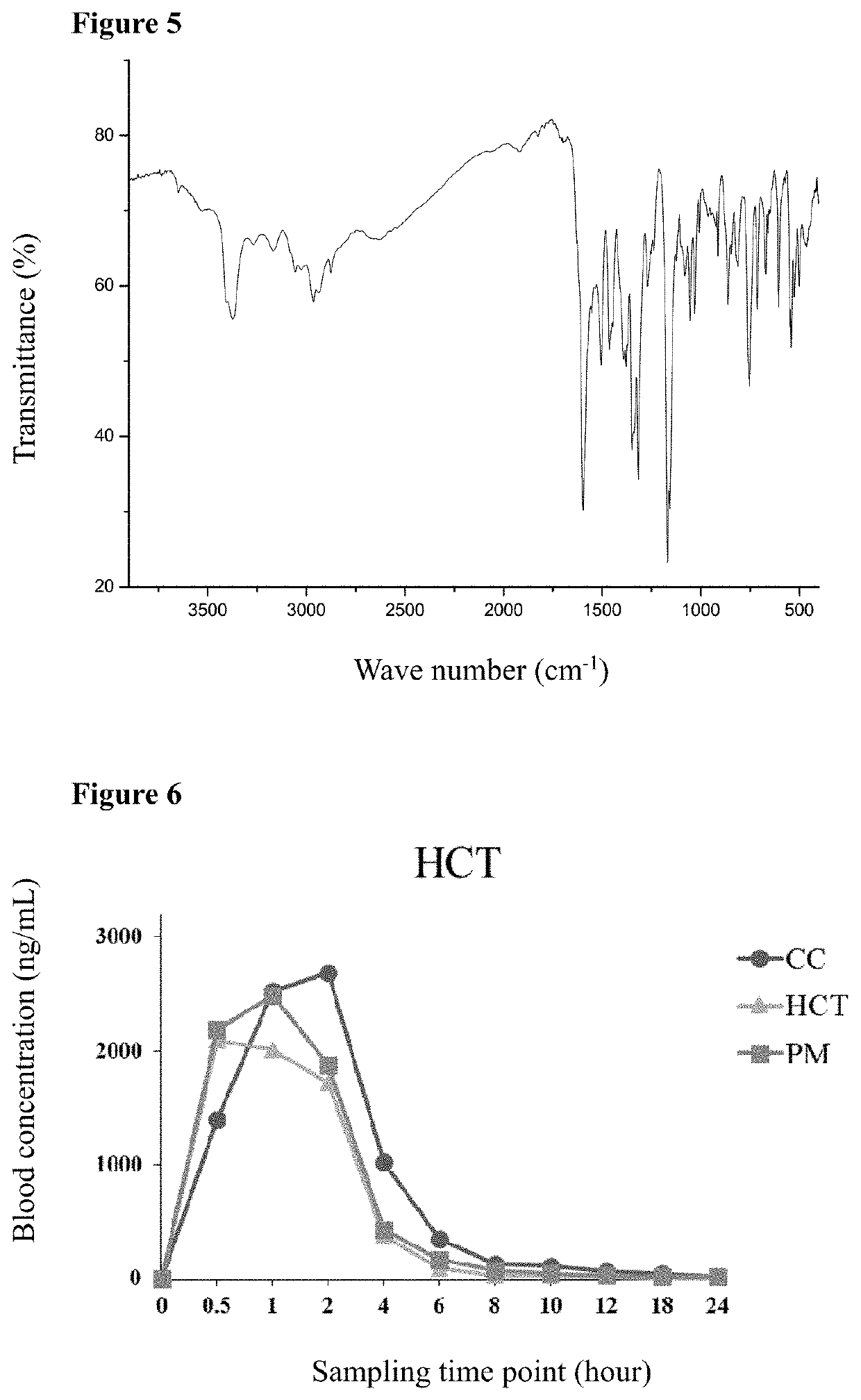 Cocrystal of Telmisartan and Hydrochlorothiazide