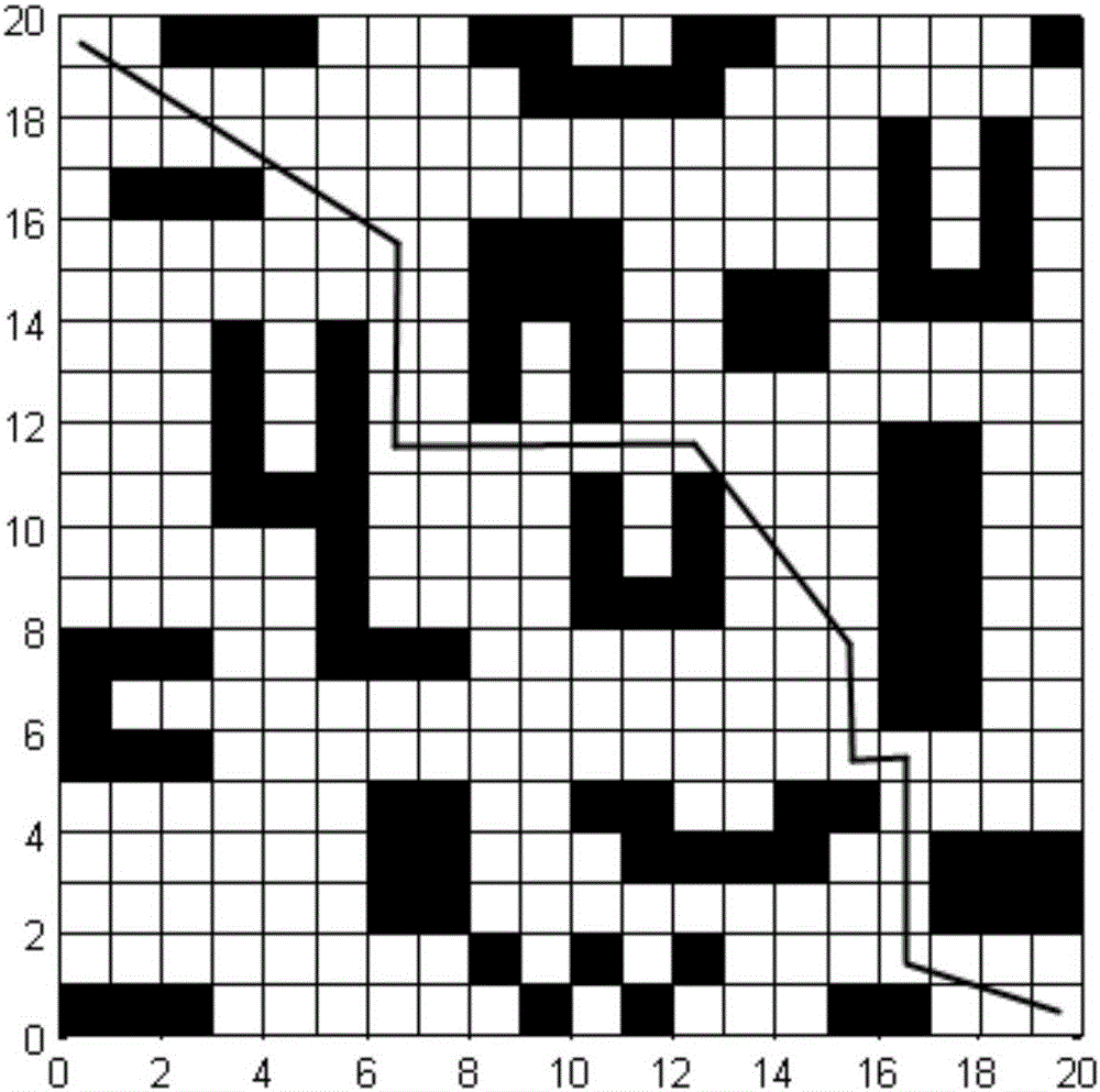 Mobile robot path planning method and system based on improved ant colony algorithm