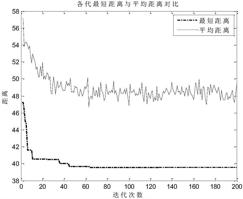 Mobile robot path planning method and system based on improved ant colony algorithm