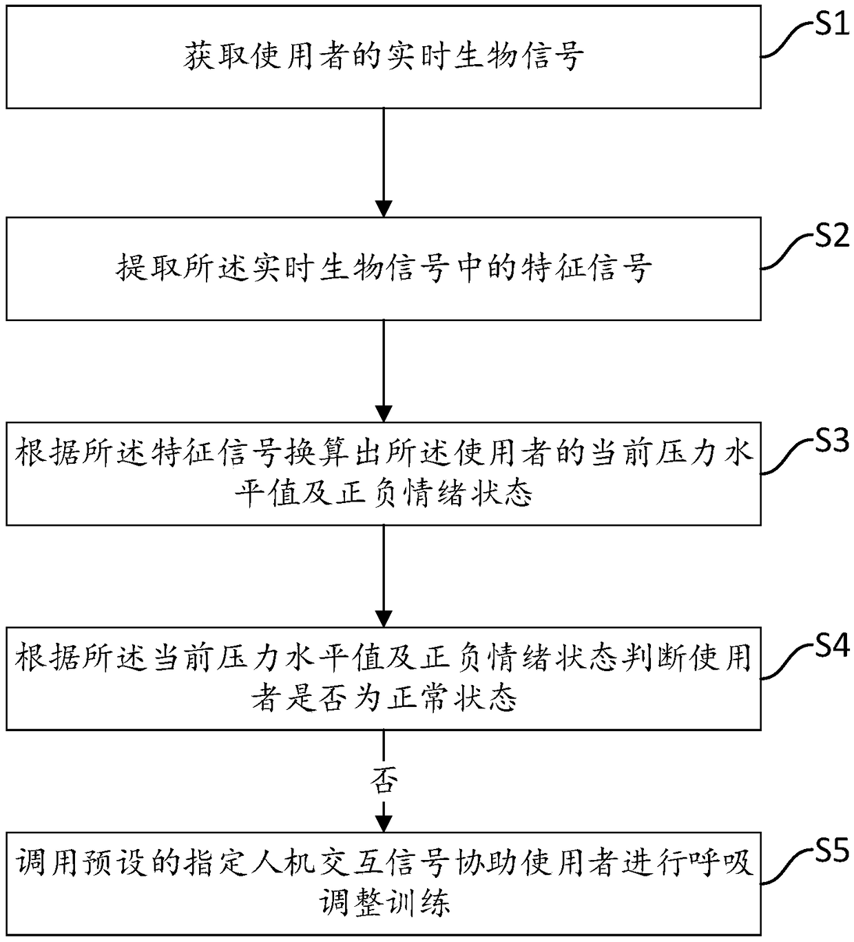 Heart rate variability feedback train assistant method, device thereof, equipment and storage medium