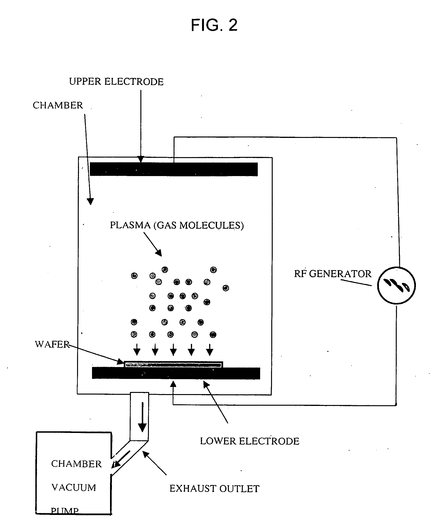 Inert gas etching