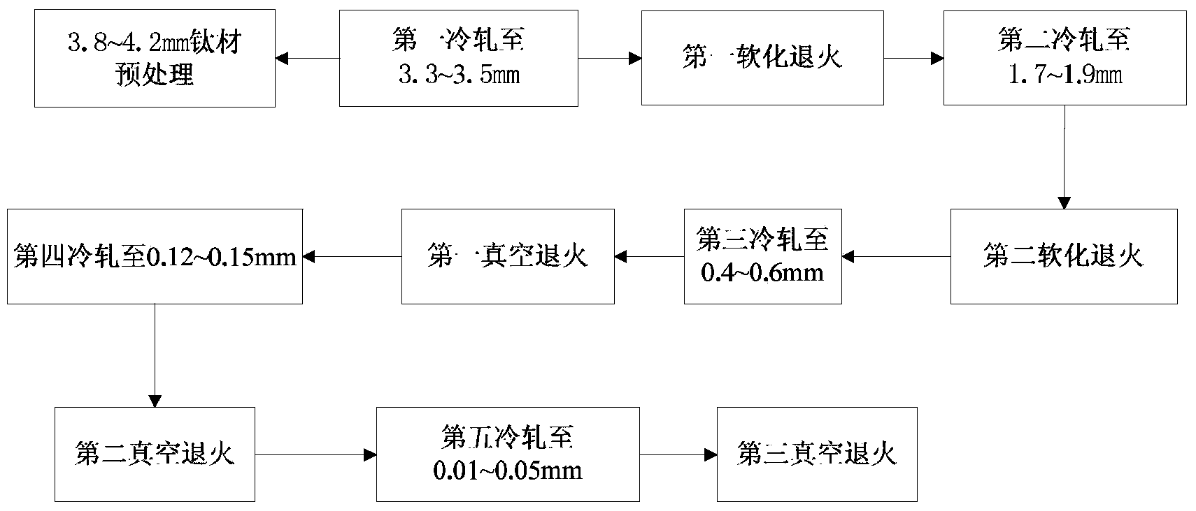 Preparation method of titanium foil, titanium foil, and titanium voice diaphragm manufactured by use of titanium foil