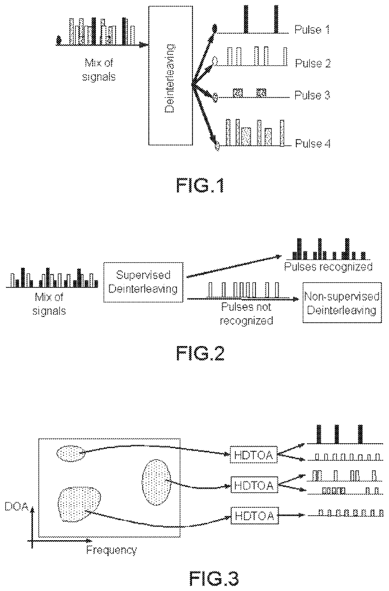 Method for non-supervised deinterleaving by N-dimensional enrichment