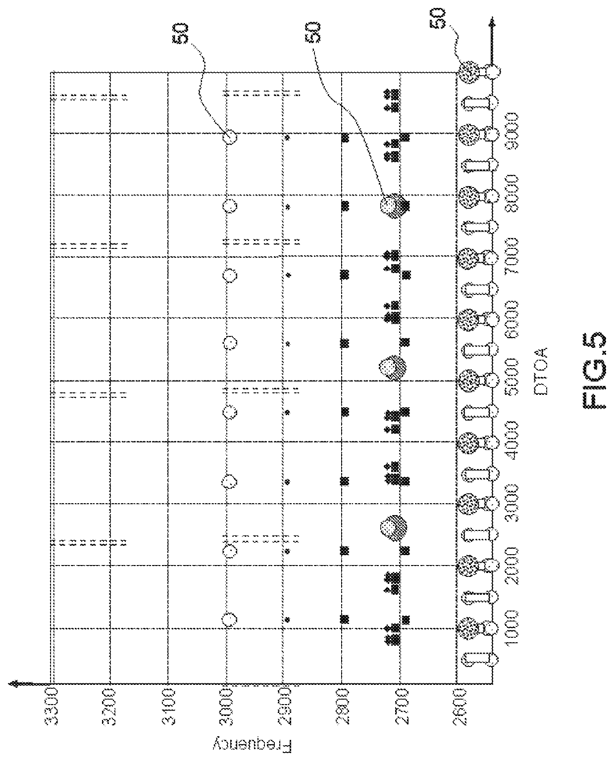 Method for non-supervised deinterleaving by N-dimensional enrichment