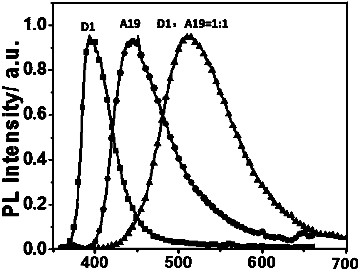 Organic electroluminescence device and preparation method thereof