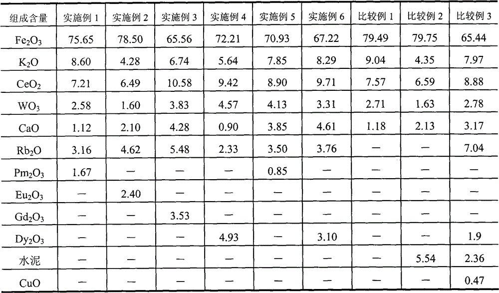 Method for preparing styrene by ethylbenzene dehydrogenation