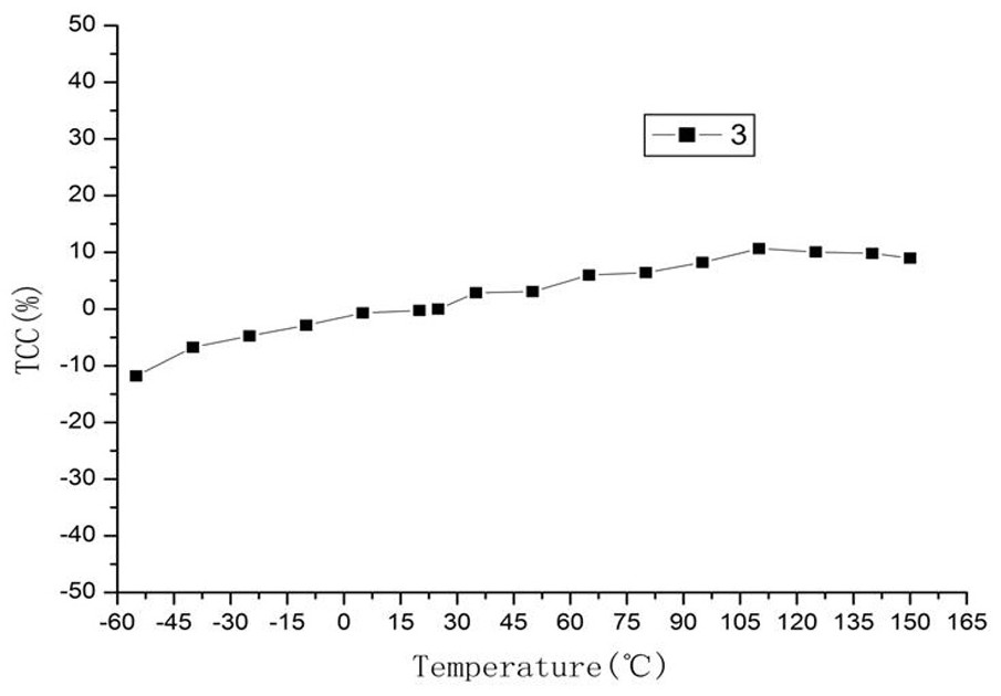 A kind of high dielectric X8R ceramic dielectric material and preparation method thereof