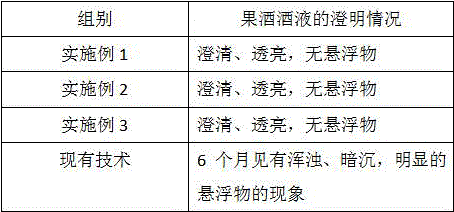 Stauntonia chinensis fruit wine making method