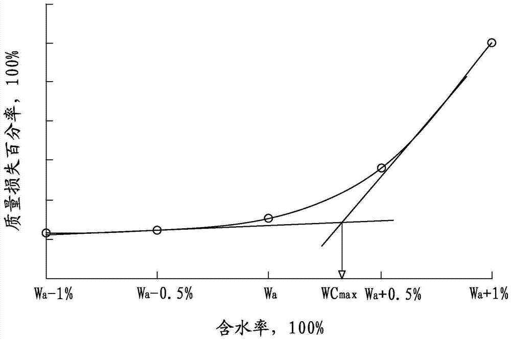 Apparatus for measuring upper limit moisture content of emulsified asphalt cold recycled mixture, measuring method and optimum moisture content measuring method