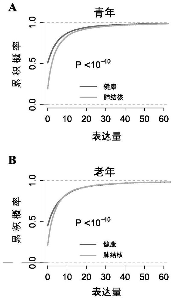 Peripheral blood circular RNA markers and applications for non-invasive diagnosis of active pulmonary tuberculosis