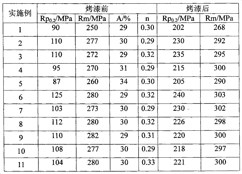 Aluminium alloy with high forming property for automobile body plate