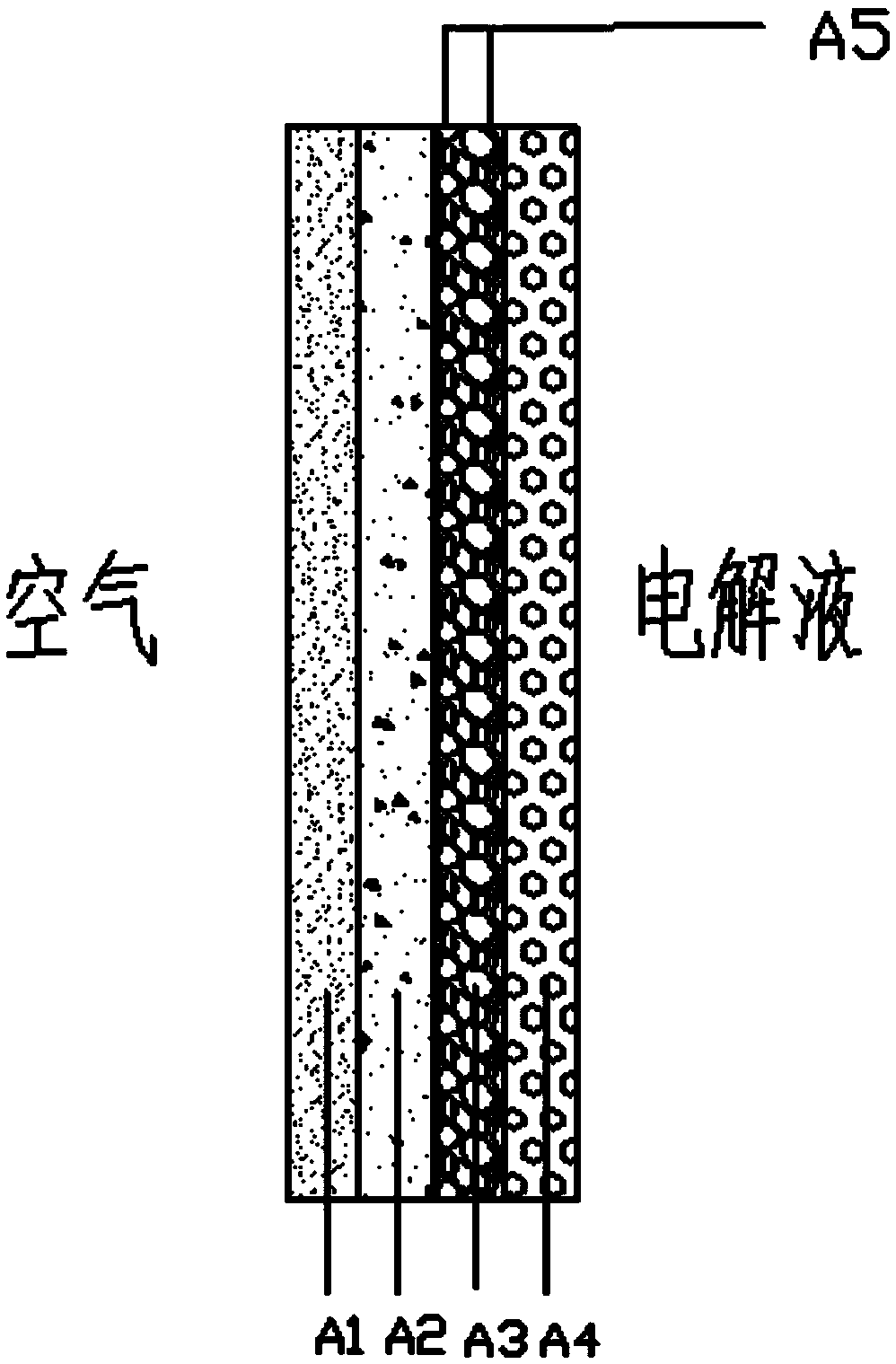 Air electrode of zinc-air flow battery and battery system comprising air electrode