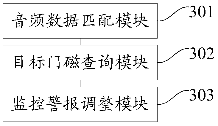 Method and device for monitoring and adjusting door magnetism