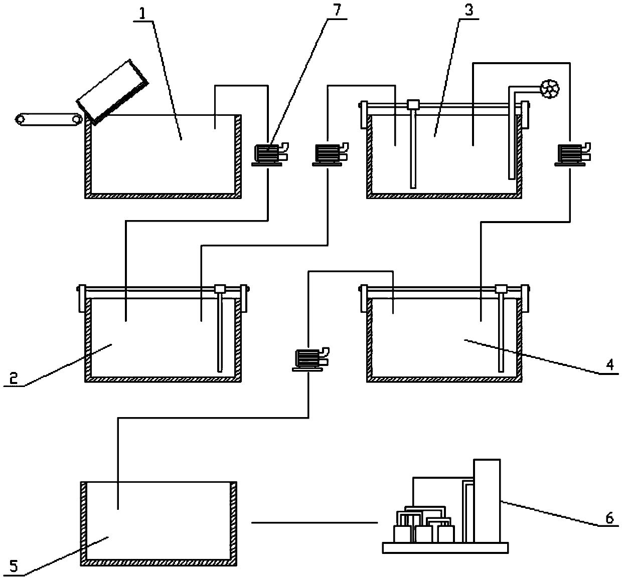 Multistage sewage purification system and sewage purification technology