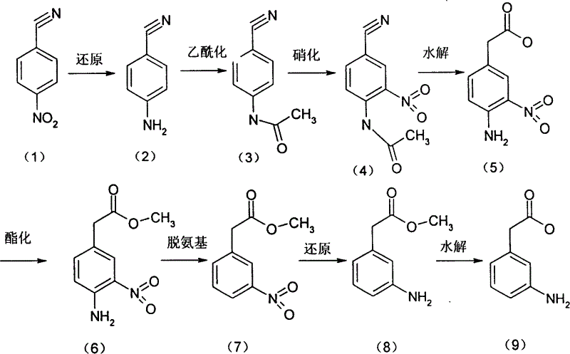 Industrial preparation method for 3-amino phenylacetic acid