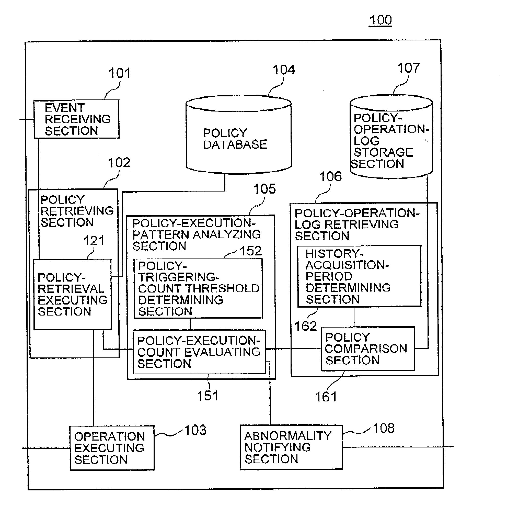 Policy processing system, method, and program