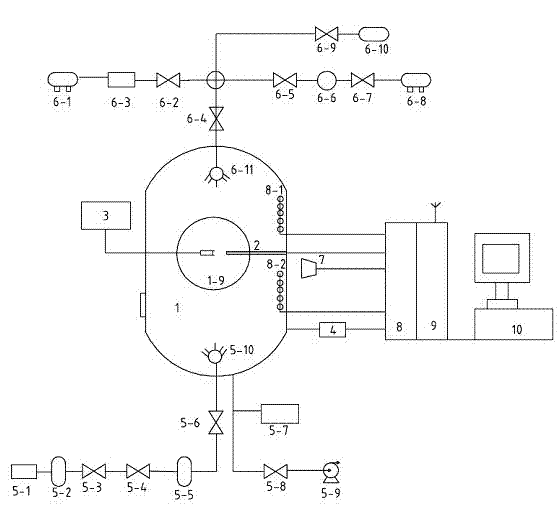 Experiment device and experiment method for gas cloud combustion, explosion simulation and inerting, inhibition