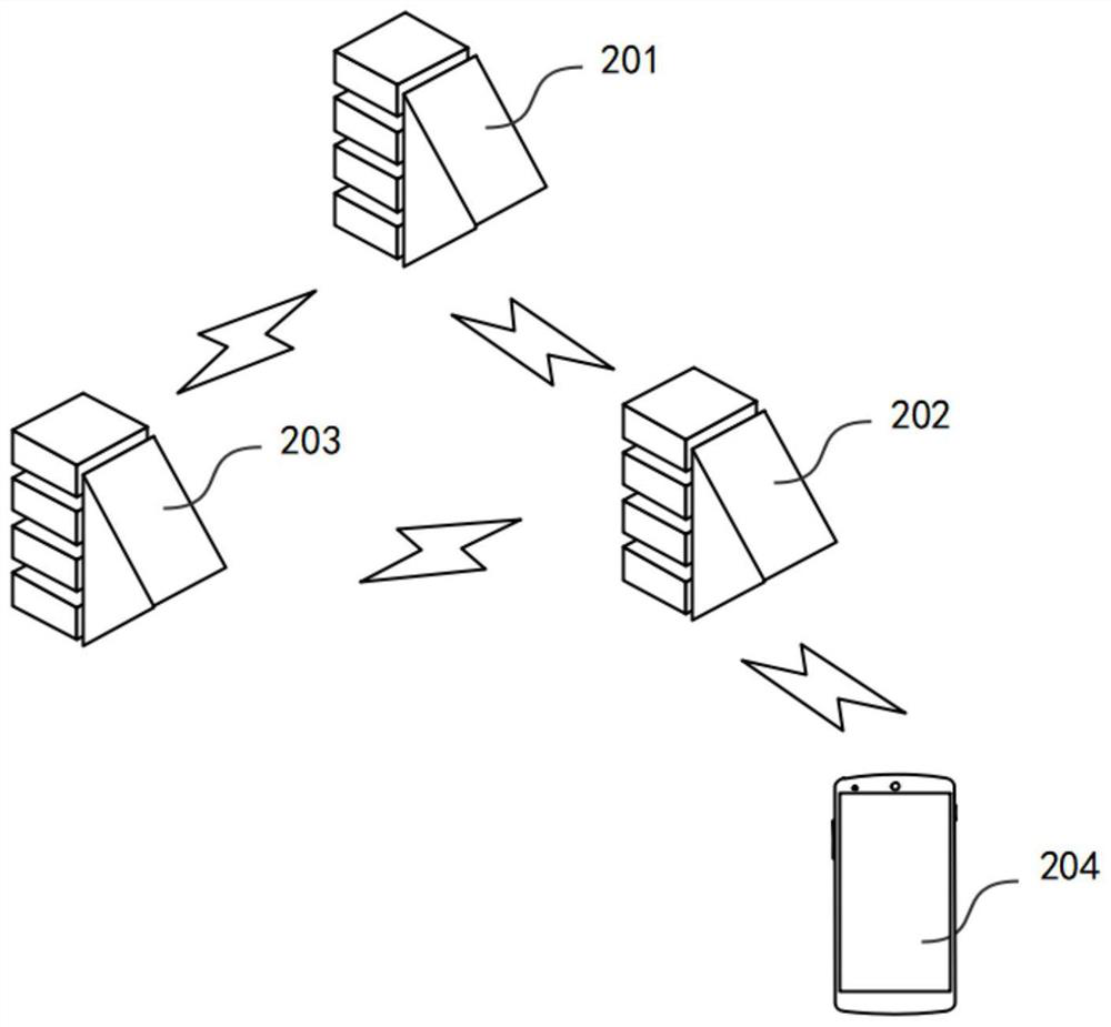 Data processing method and system, electronic equipment and storage medium