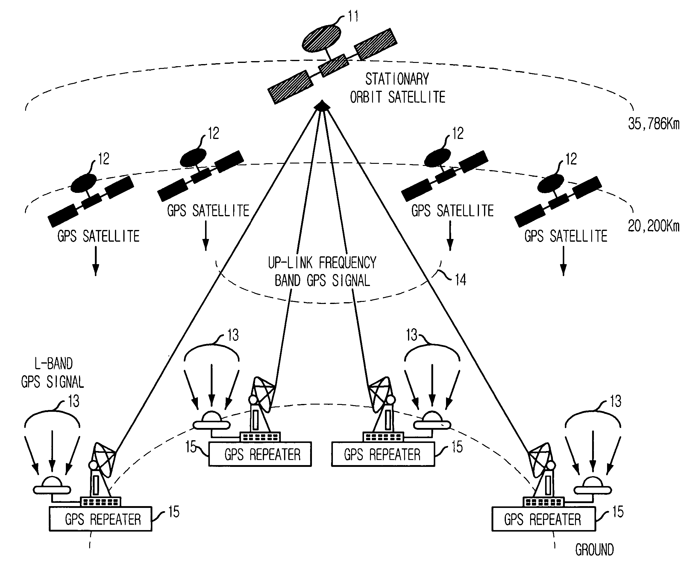 GPS signal repeater and GPS receiver of stationary orbit satellite, and method for positioning stationary orbit satellite using the same