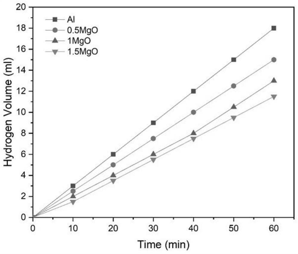 A kind of aluminum-air battery ceramic particle composite anode material and preparation method thereof