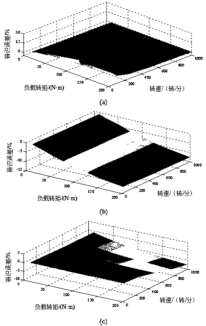 A full rank identification method of pmsm permanent magnet flux linkage