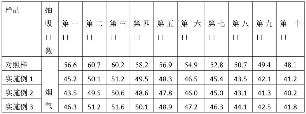 Aroma-enhancing and cooling particles for cigarettes as well as preparation method and application thereof