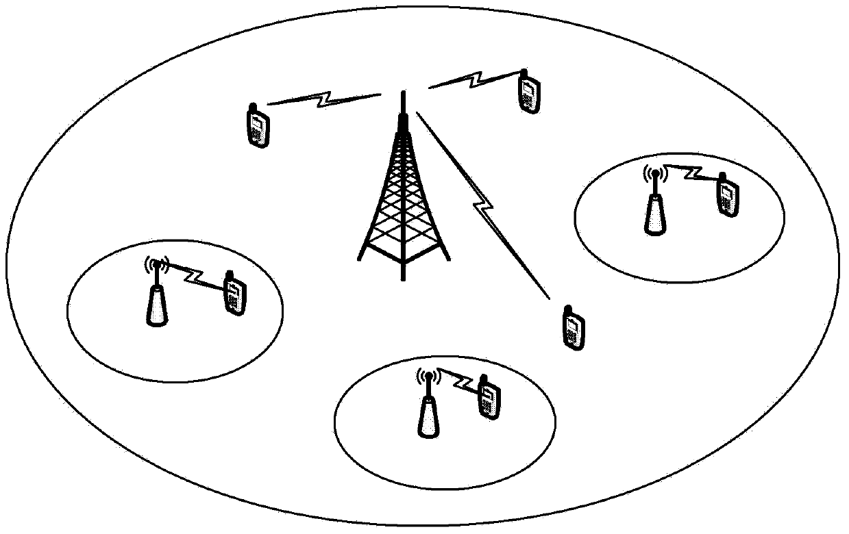 Interference alignment method in heterogeneous cellular network