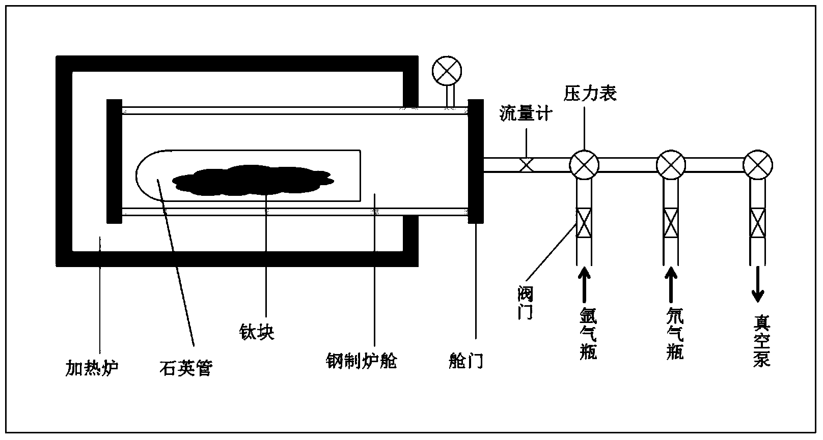 Method for preparing titanium deuteride by high-temperature direct process